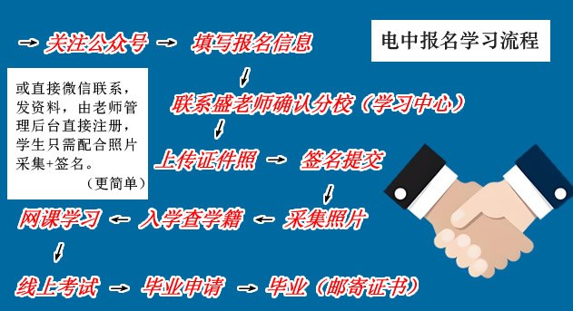 電大中專一年制報名指南